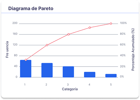 Vista de estadísticas de calidad