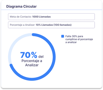 Indicador de satisfacción de campañas